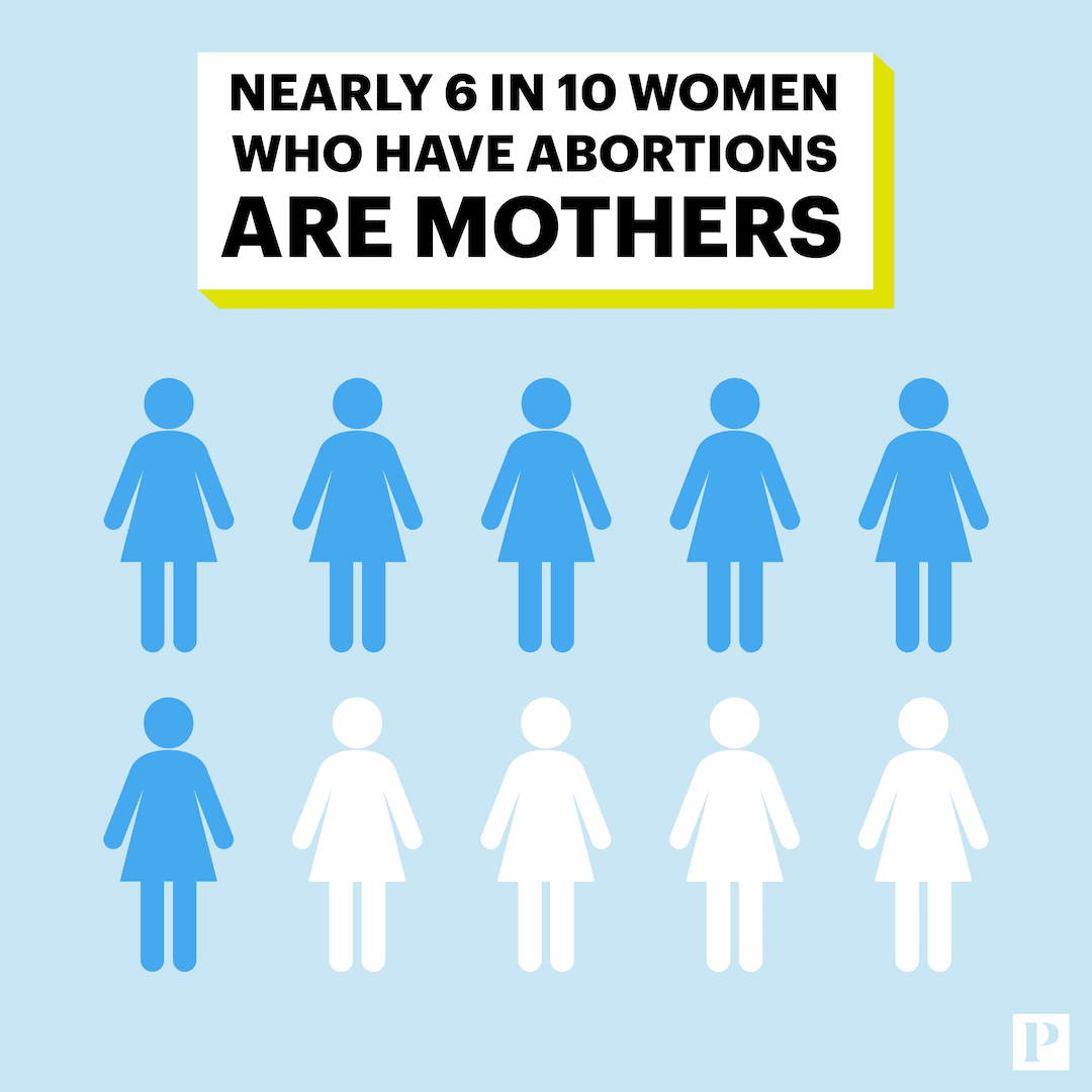 Illegal Abortions In Mukuru
